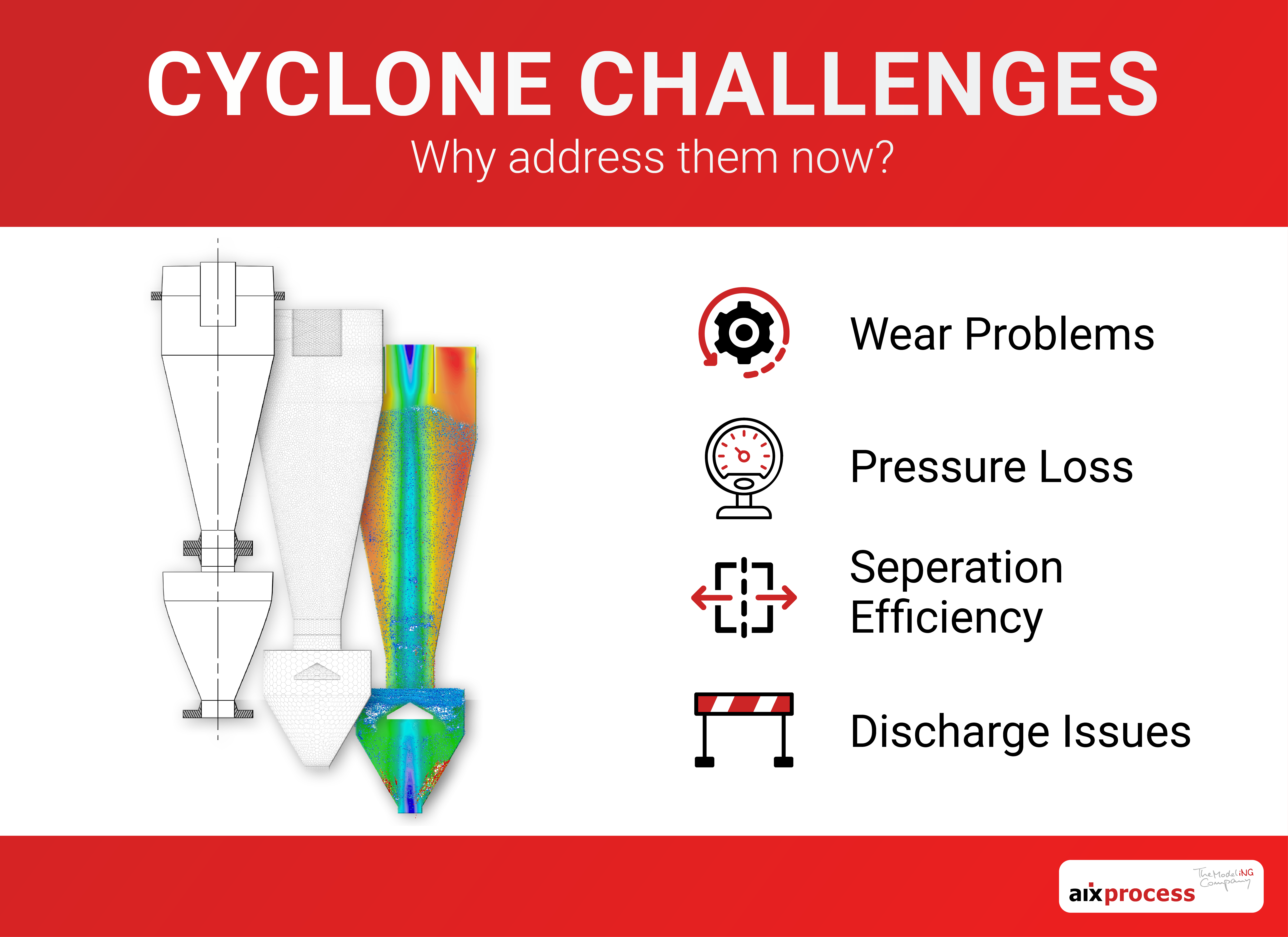 Cyclone Challenges Visualization 
