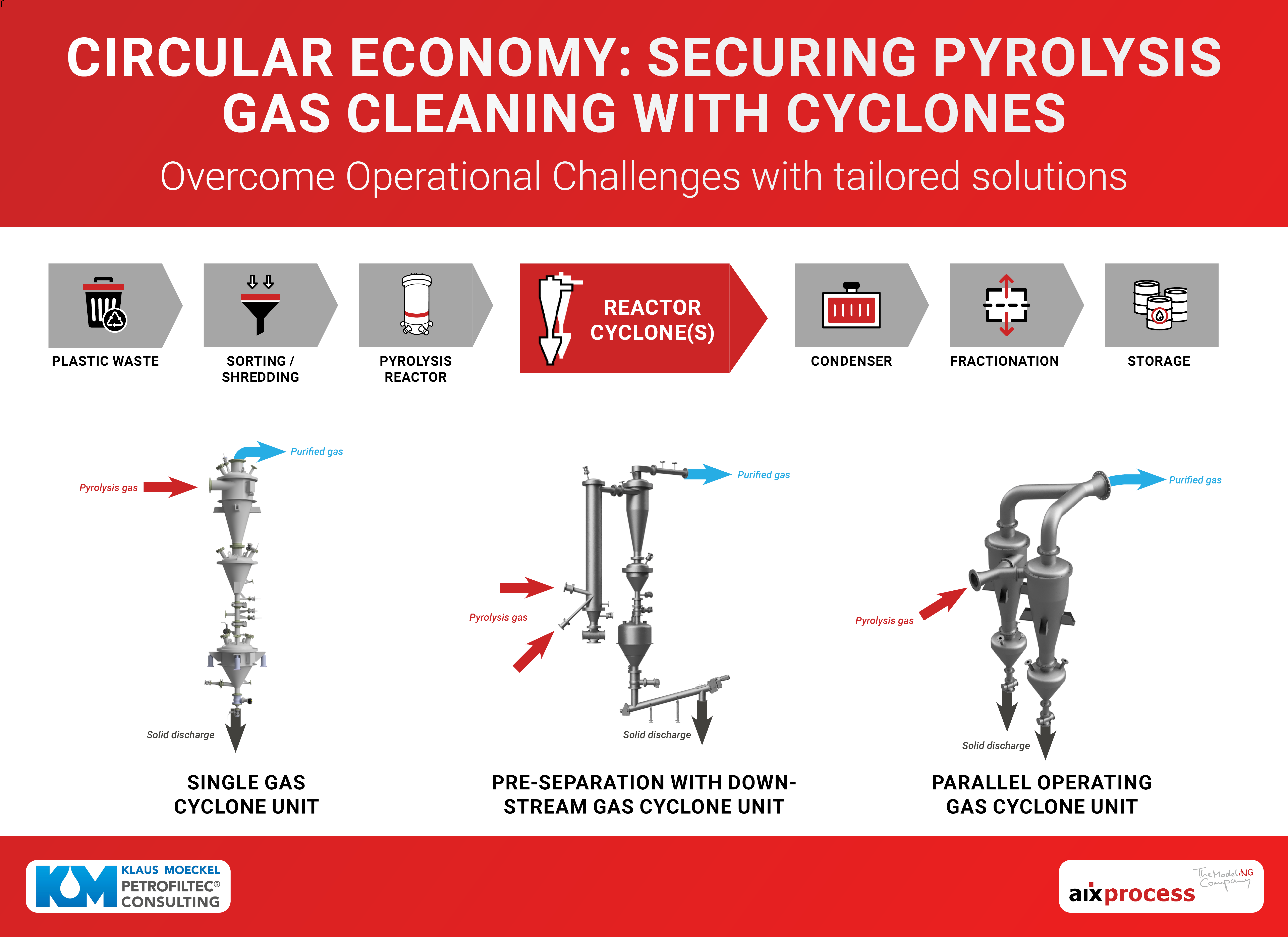 Circular Economy Scope